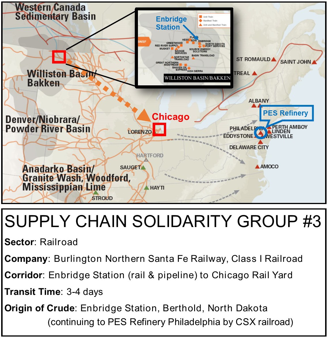 supply_chain_3