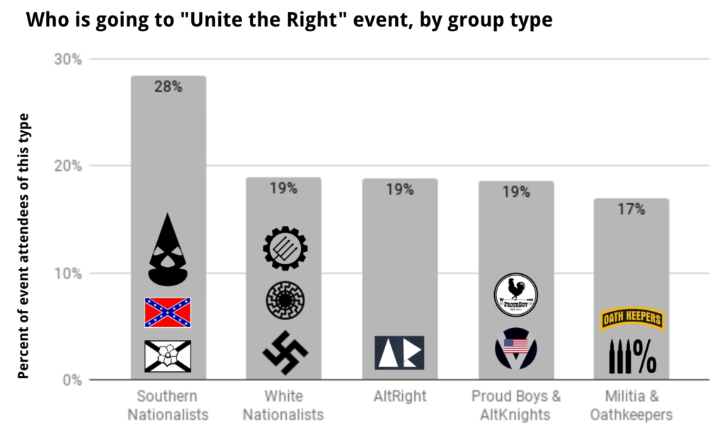 KKK Rally. List of nationalist Organizations.